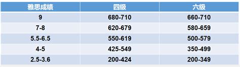 2021浙江高考成绩分数段表揭晓VS位次的含义和作用 - 努力学习网