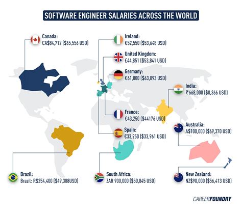 The Complete 2025 Software Engineer Salary Guide