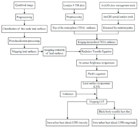 Technical Flowchart 的图像结果