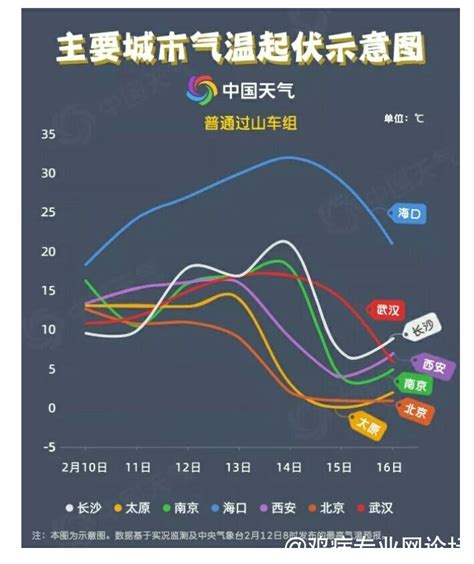 优享资讯 | 寒流侵袭 中国18大城创下今年气温新低纪录