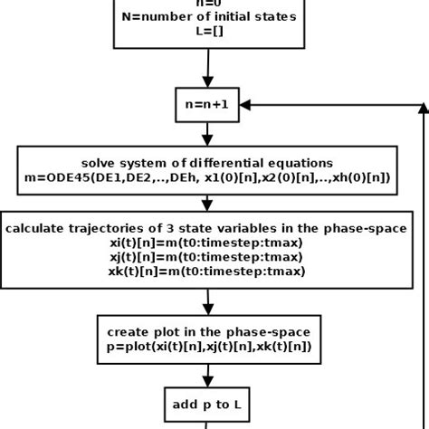 Image result for Sequential Algorithm