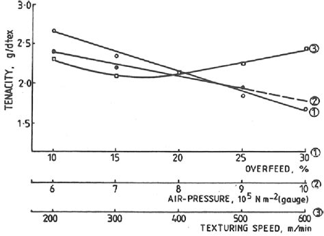 Image result for Air Jet Texturing