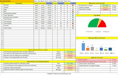 Incident Report Template – ITSM Docs - ITSM Documents & Templates