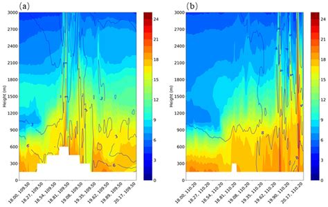 Effects of Ocean-Land Thermal Contrast on the Organized Cloud ...