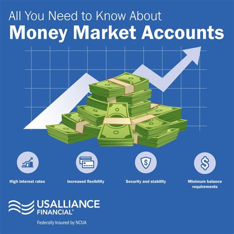 You've probably heard of a money market account before, but how do they ...