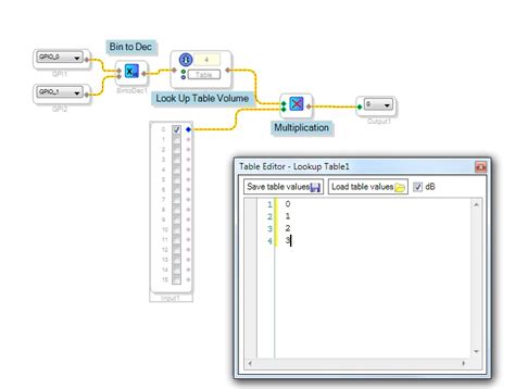 Binary to Decimal [Analog Devices Wiki]