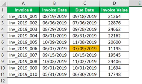 Image result for Conditional Format Using Formulas for Dates