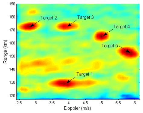 Multiframe Track-Before-Detect of Weak Fluctuating Targets in a Complex ...