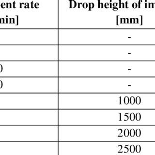 Rate of Loading for Compression Test 的图像结果