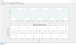 Image result for Autocorrelation MATLAB