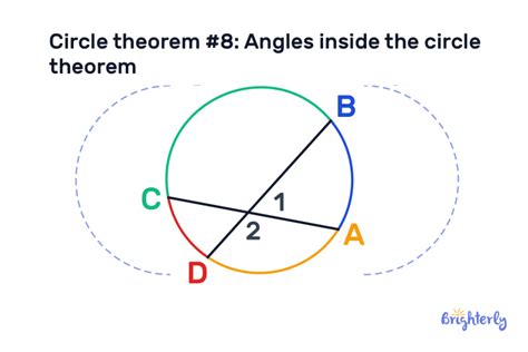 Image result for Circle Theorems Explained