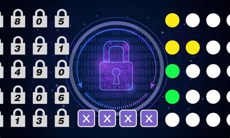 Image result for Digit Code