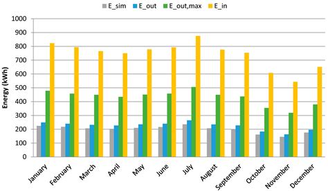 Wind Energy Potential of Gaza Using Small Wind Turbines: A Feasibility ...