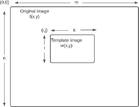 Image result for Pattern Matching Design Analysis and Algorithm