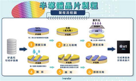 半導體 的图像结果