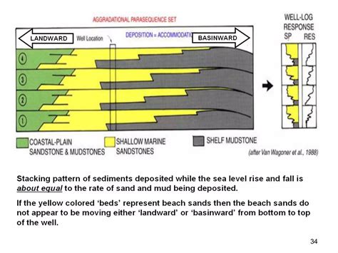 Depositional Environment Map 的图像结果