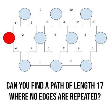 Image result for Eulerian Trail Map Example