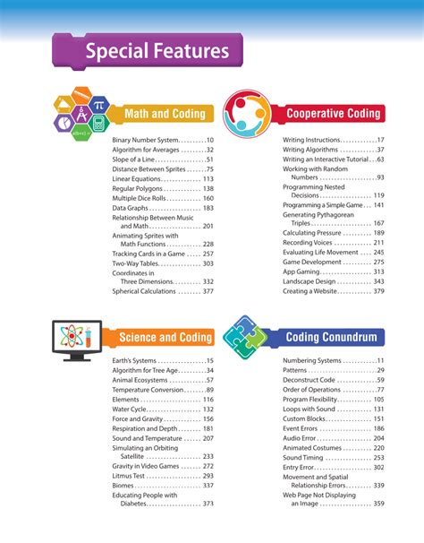 Image result for Computer Coding Introduction