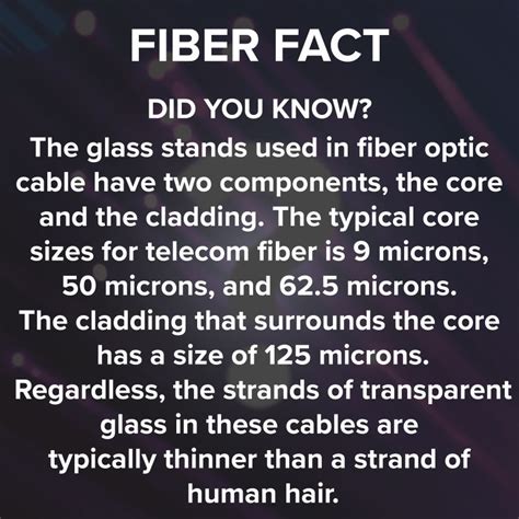 Image result for Fiber Computer Science