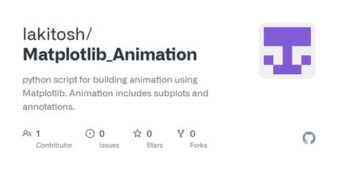 Image result for Matplotlib Animation Example