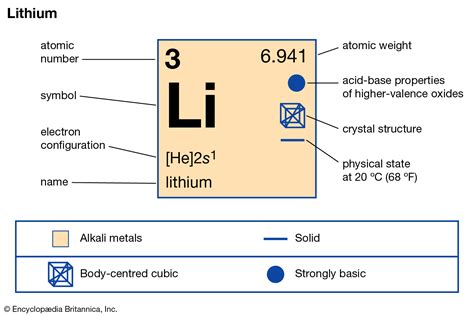 Li Valence Electrons
