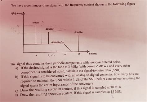 Image result for Quantization of Continuous Signal Graph