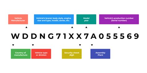 Image result for Renault VIN Decoder