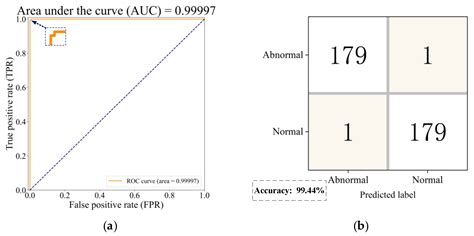 Detecting Anomalies in Hydraulically Adjusted Servomotors Based on a ...