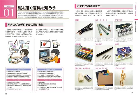 NEW' How To Draw Manga How To Draw Comic India | Ubuy