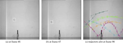 Image result for Fast Object Tracking Video