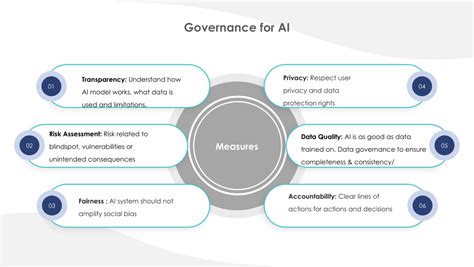 Governance Model Framework 的图像结果