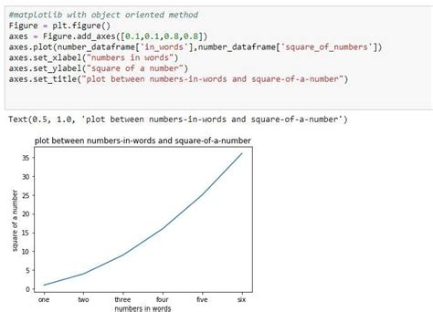 Matplot Custom Data Label 的图像结果