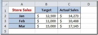 Image result for Excel Bar Chart with Conditional Formatting