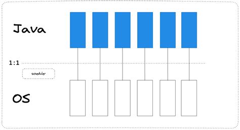Image result for Spring Boot Thread Manager