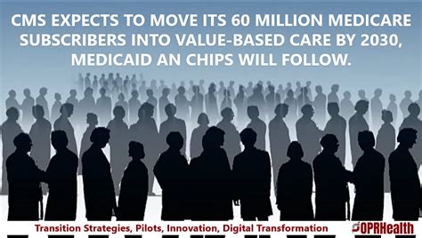 Image result for CMS Health Insurance Window