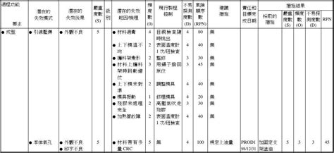 新版FMEA的变化点 - 知乎