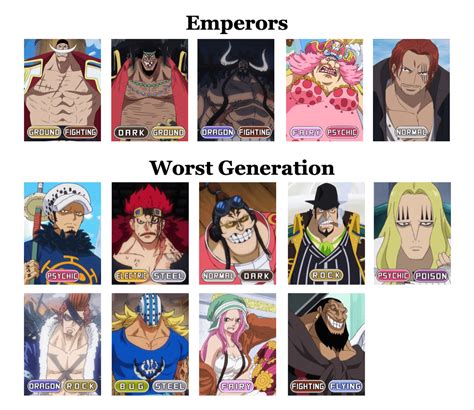 One Piece Pokemon Types, Pt2! Emperors and Worst Generation This Time ...