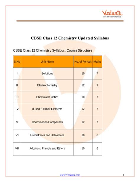 Image result for Chemistry Class 12th CBSE