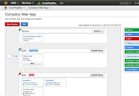 Image result for Continuous Integration Tools for Python