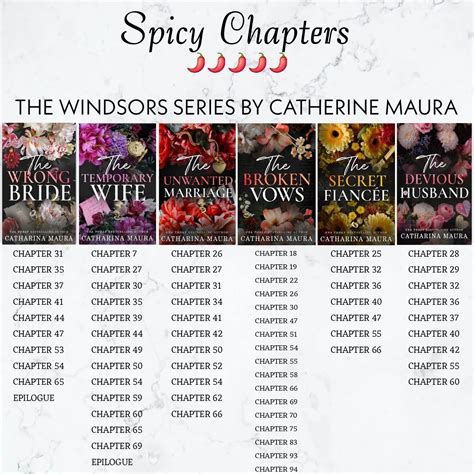 Spicy Chapters in King of Wrath