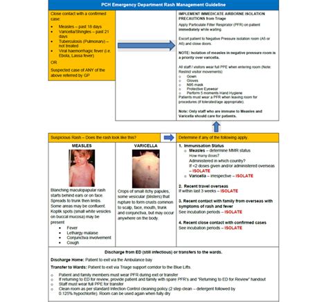 Image result for Rash Algorithm