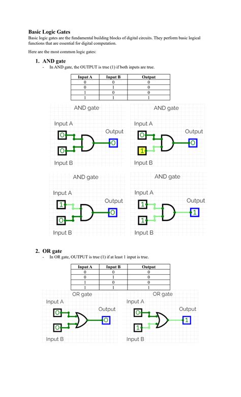 Image result for Basic Gates Tutorial