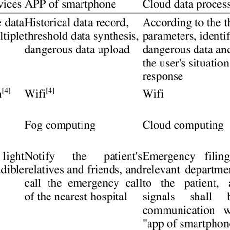 Functions of Internet 的图像结果