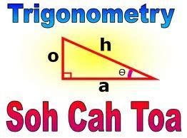Trigonometry Lesson 的图像结果