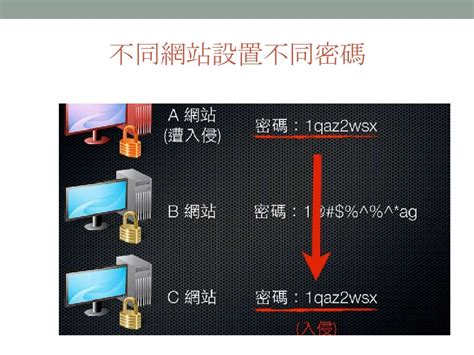 Computerphile Password 的图像结果