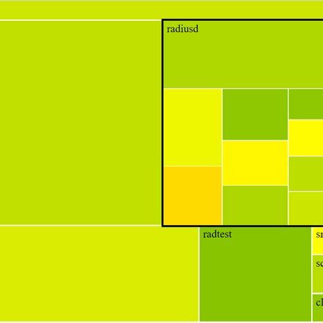 Image result for TreeMap Circle