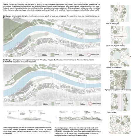 ECOSCAPE: exploring natural edge along the river | CEPT - Portfolio