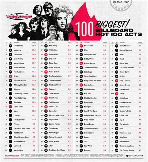 Definition Of Hot Sheet at Ronald Wooton blog