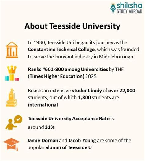 Teesside University: Rankings, Fees, Courses, Admission 2024, Scholarships