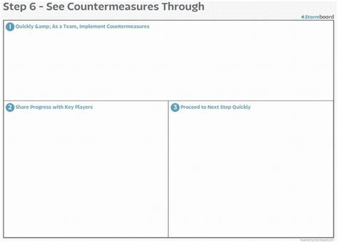 Image result for Problem Analysis and Countermeasurements